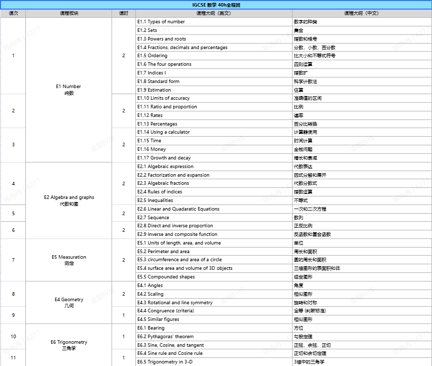 IGCSE数学辅导