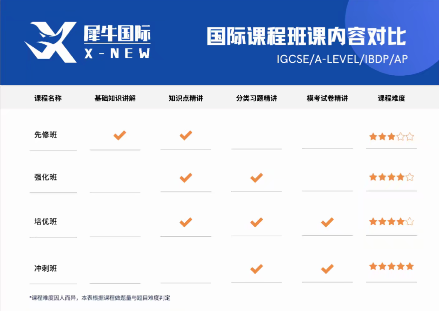 IGCSE课程培训