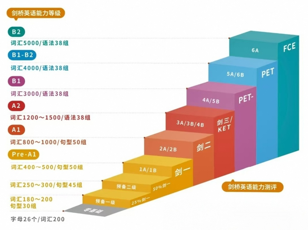 KET课程培训