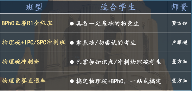 物理碗竞赛冲刺培训
