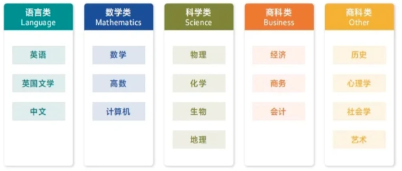 ALevel培训辅导