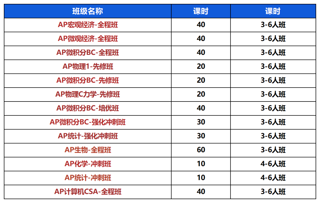 AP经济