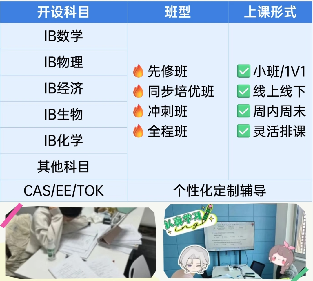 犀牛国际教育IB辅导