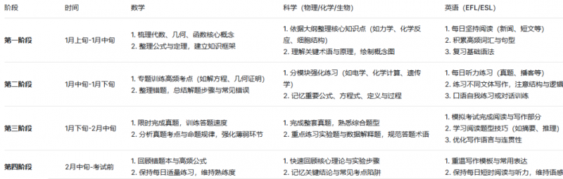 IGCSE课程辅导