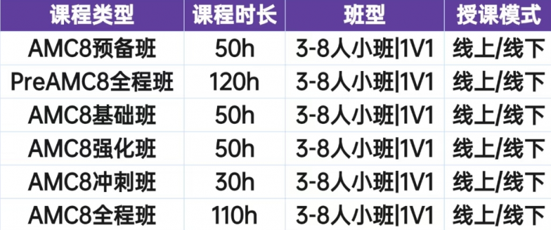 犀牛AMC8数学竞赛培训课程