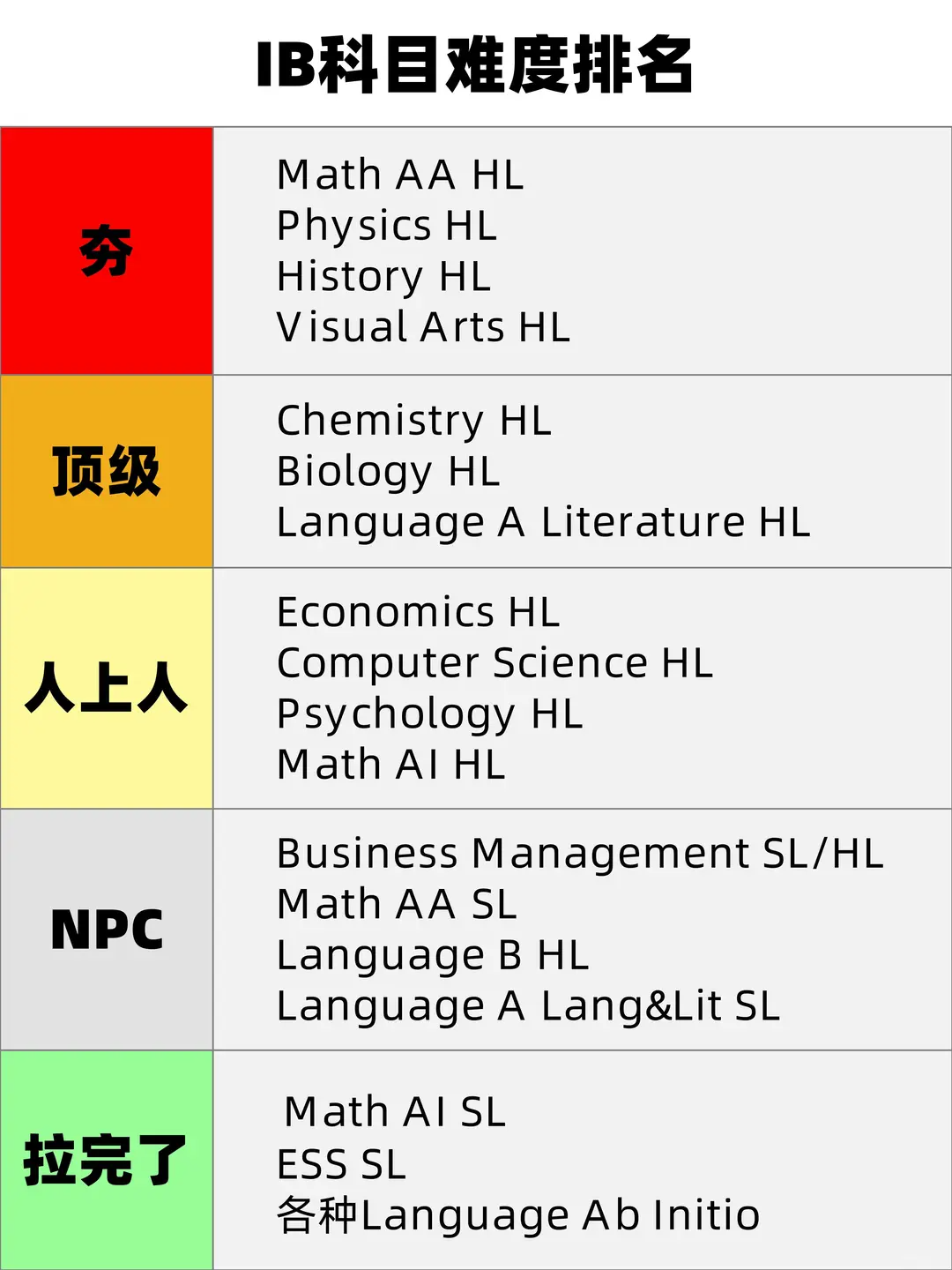 IB
