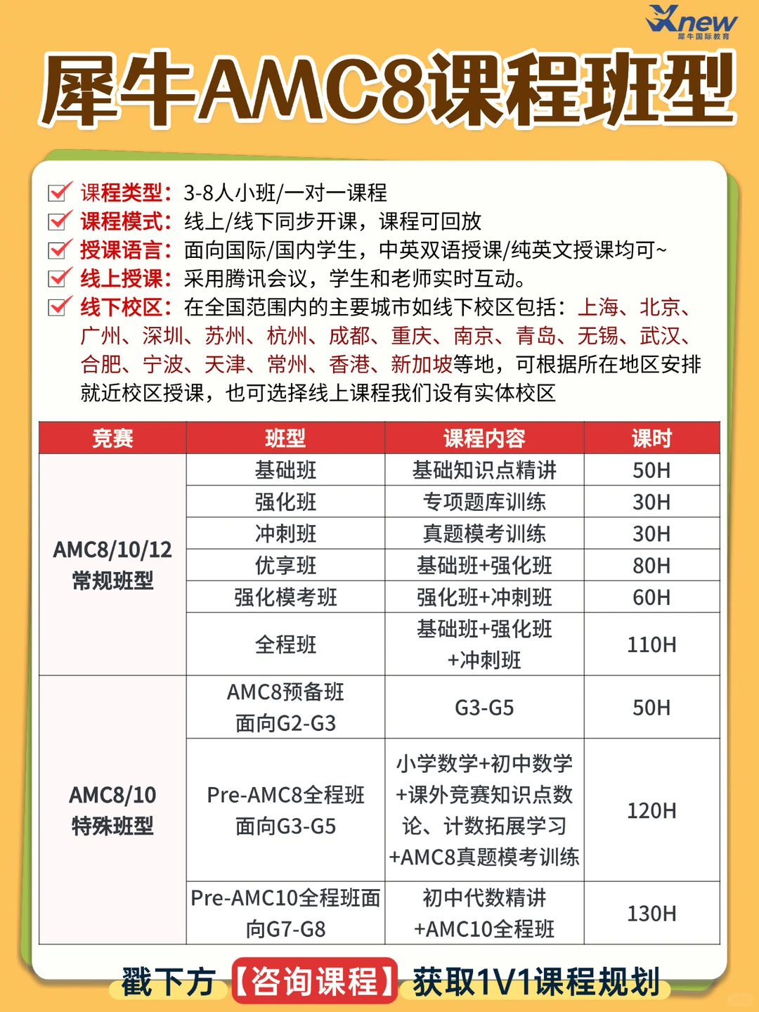 AMC8数学竞赛