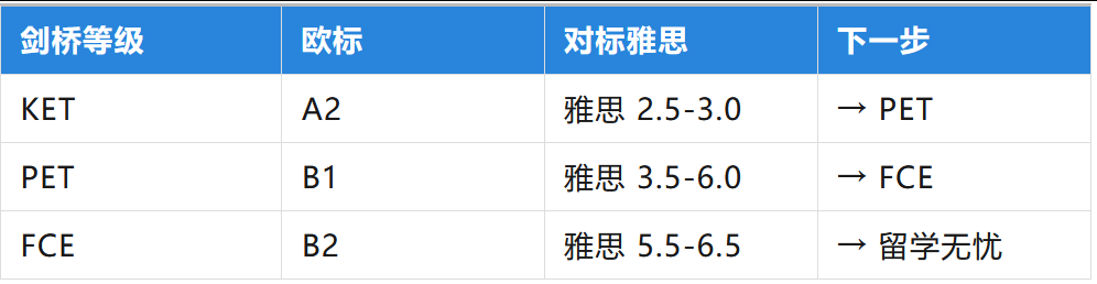 KET考试