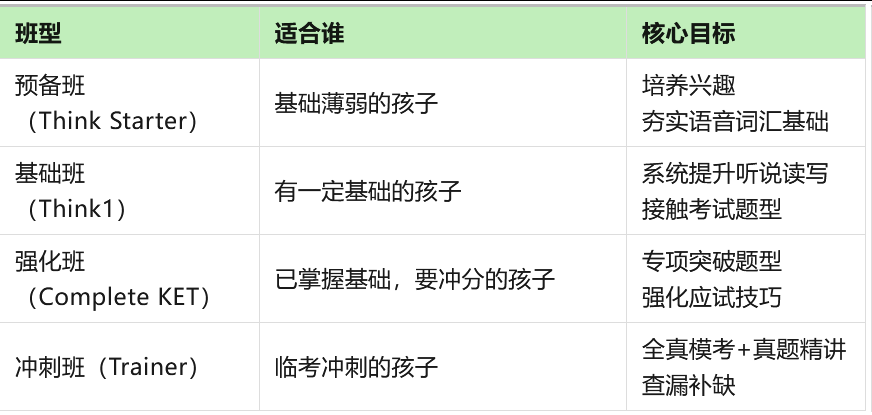KET考试