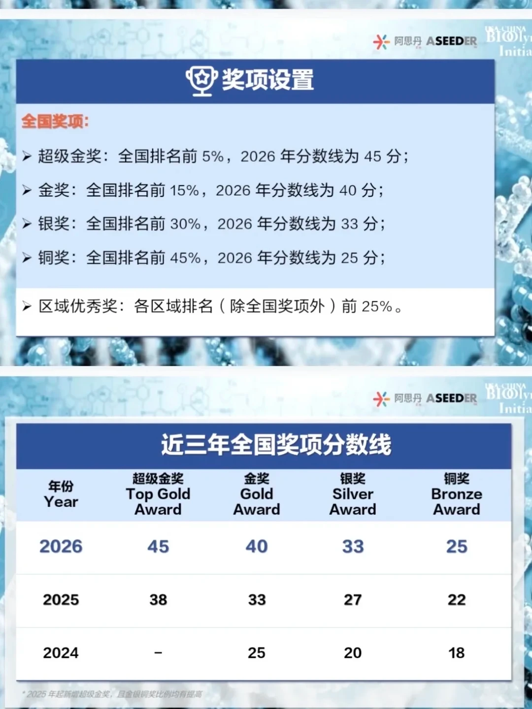 犀牛教育USABO暑假班培训课程