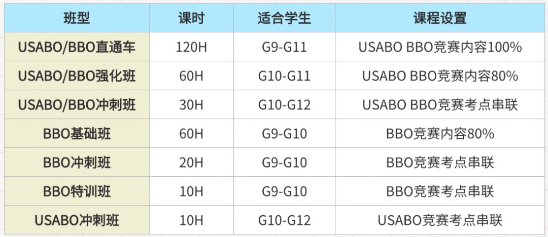犀牛教育USABO暑假班培训课程