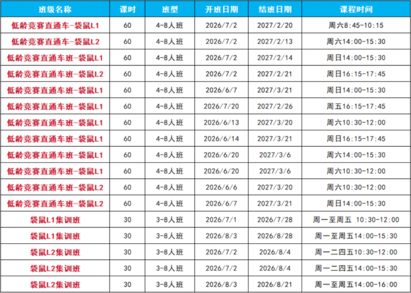 袋鼠数学竞赛