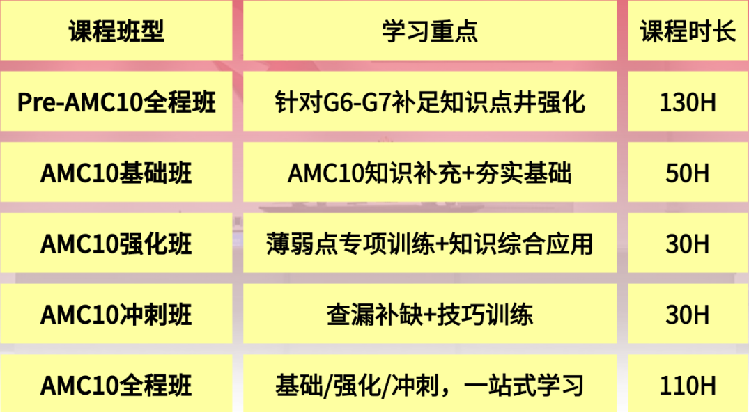 AMC10数学竞赛培训