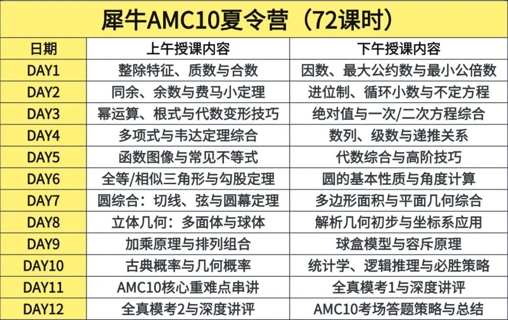 AMC10数学竞赛培训