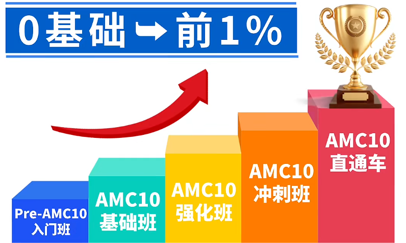 AMC10数学竞赛培训