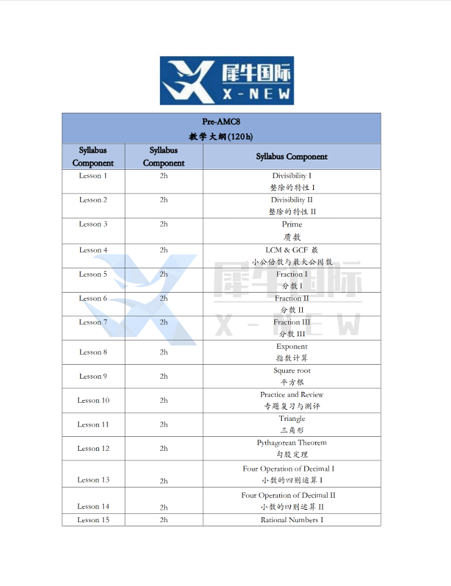 PreAMC8培训课程
