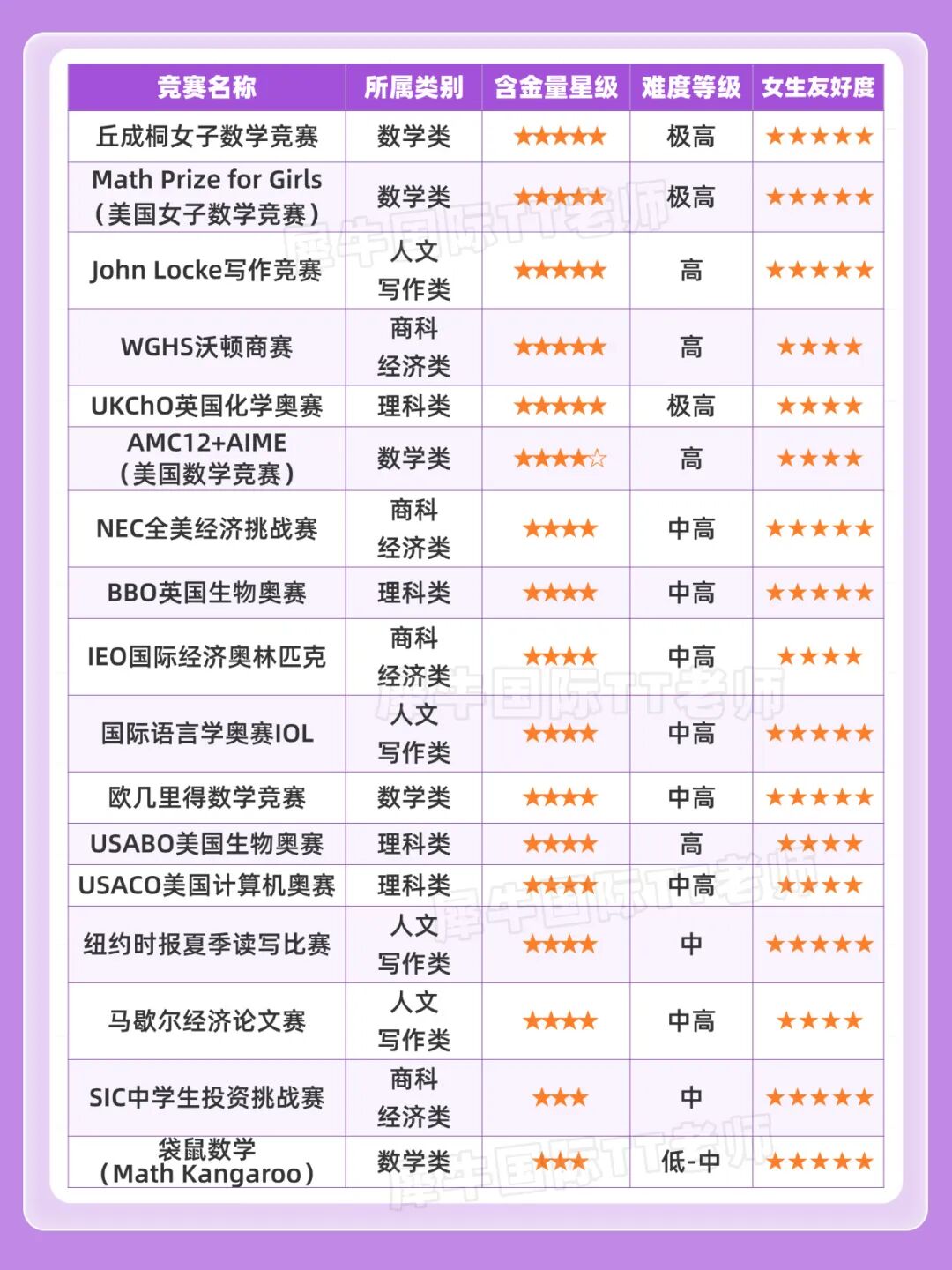 国际竞赛