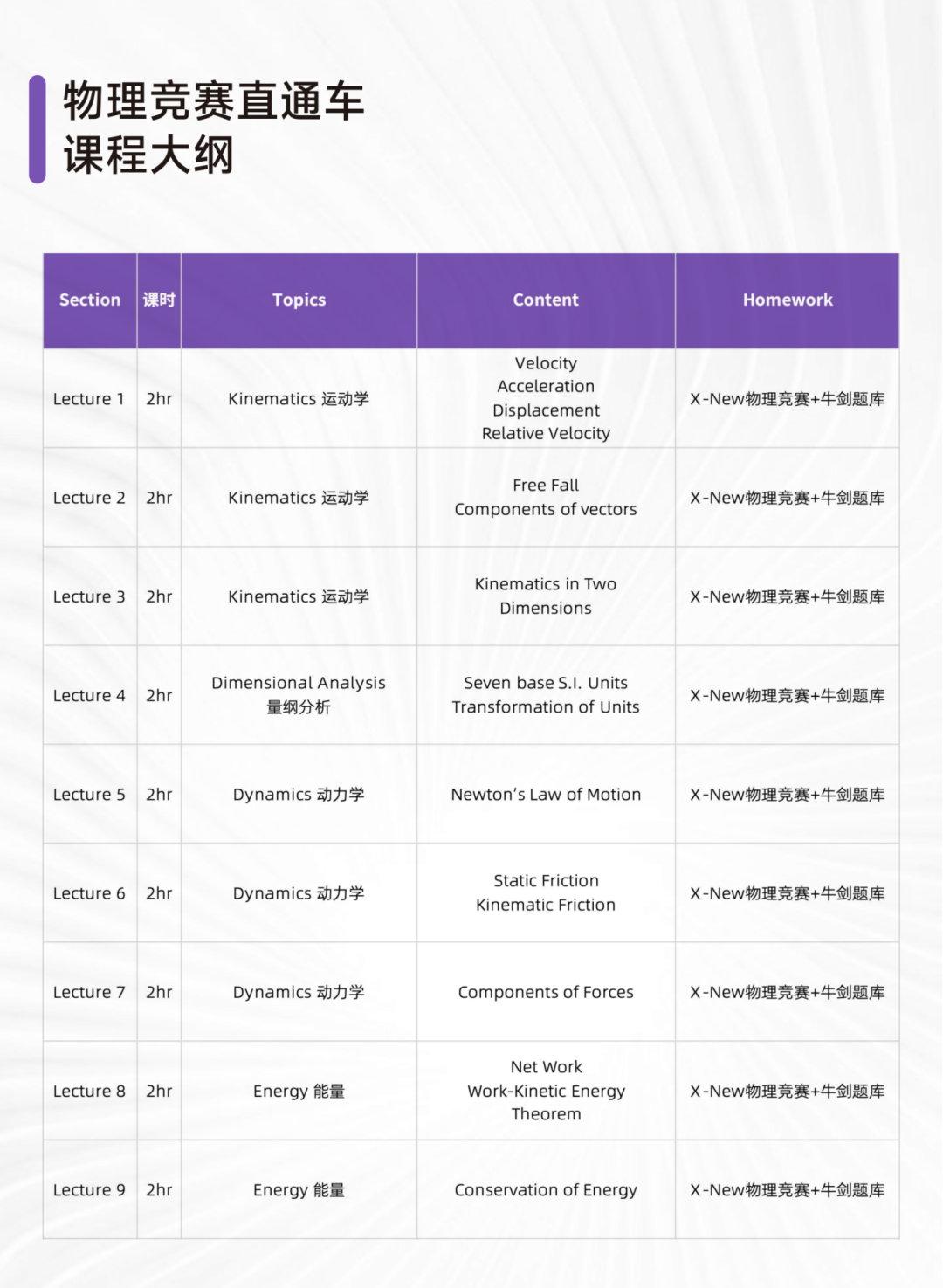 国际物理竞赛