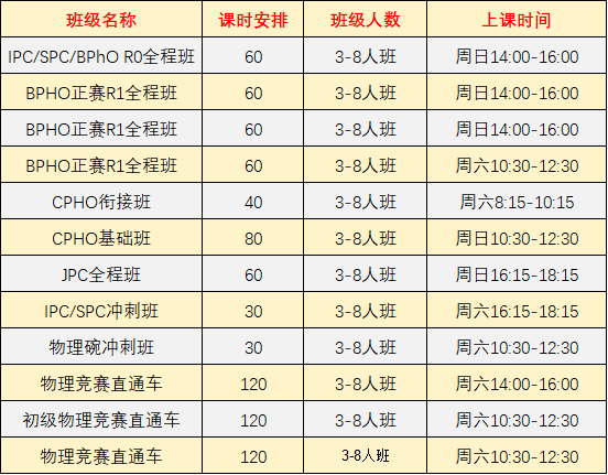 国际物理竞赛