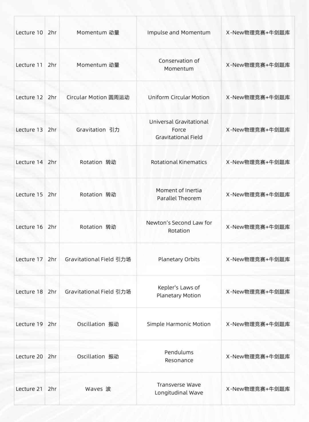 国际物理竞赛
