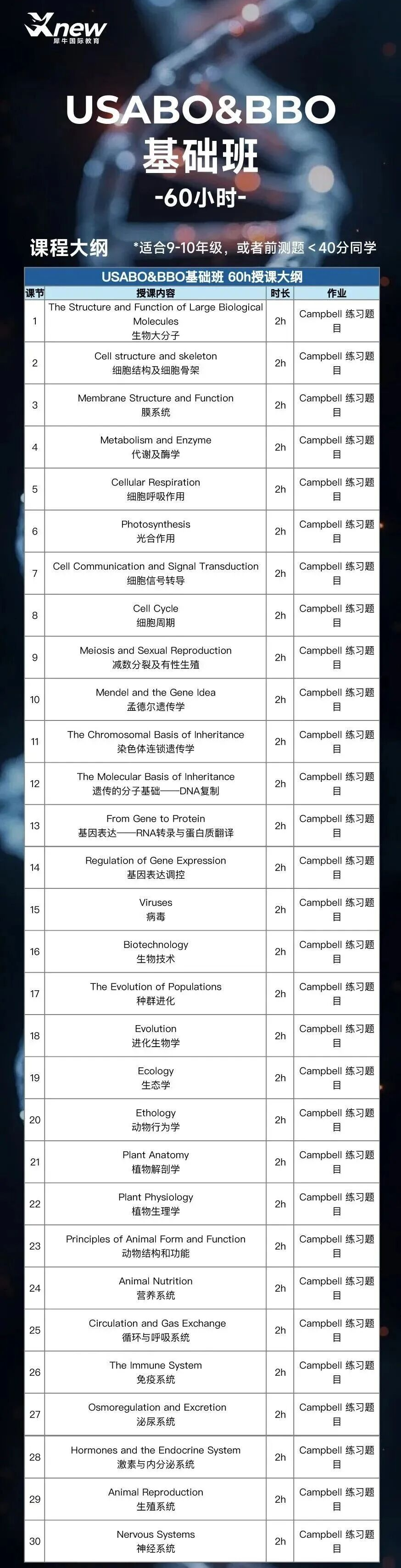 BBO生物竞赛培训