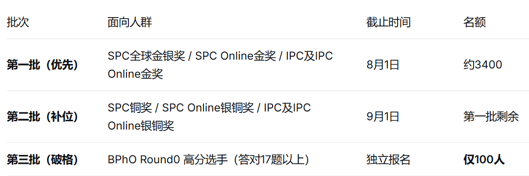 BPhO物理竞赛培训课程