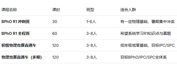 BPhO物理竞赛培训课程