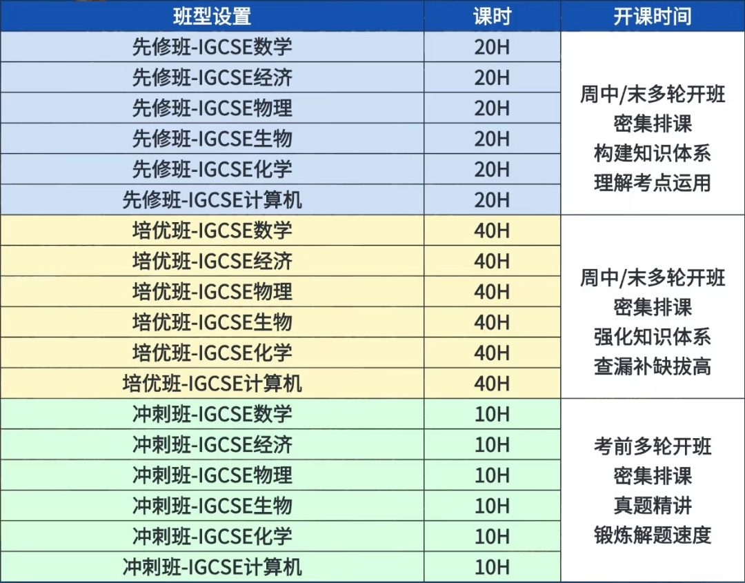 IGCSE培训