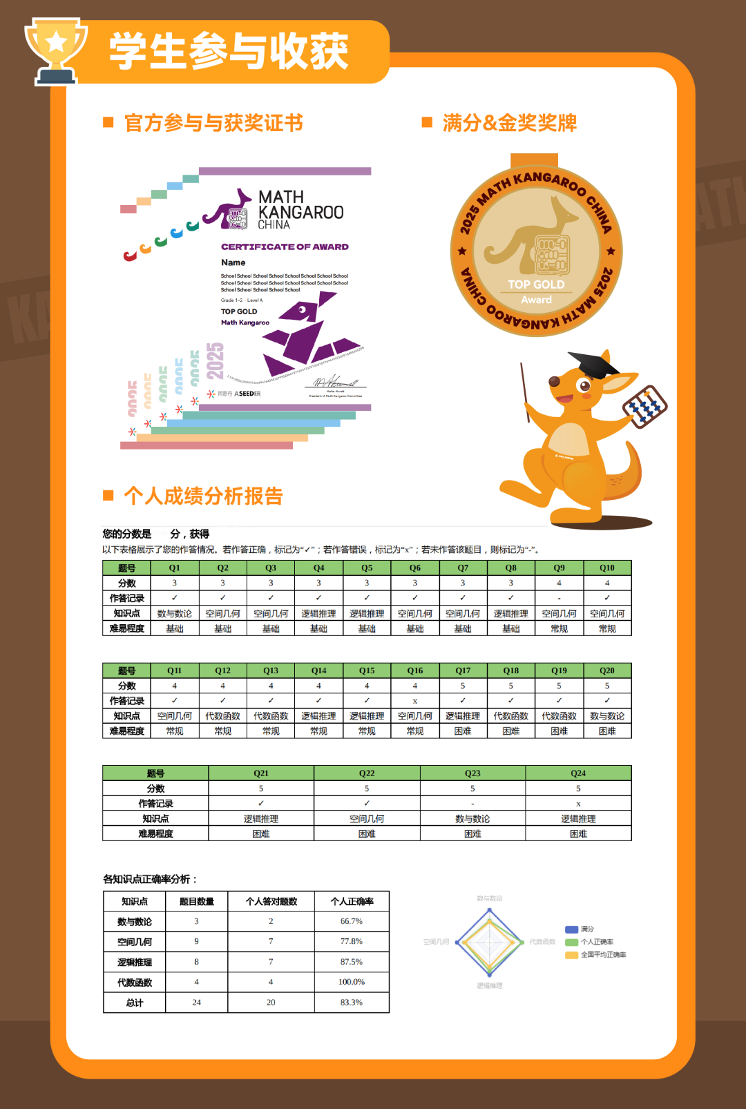 袋鼠数学竞赛培训暑期班