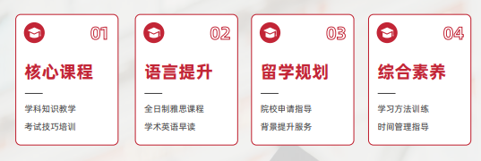 Alevel课程