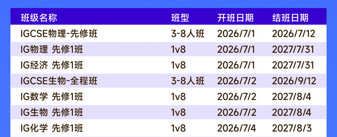 IGCSE课程