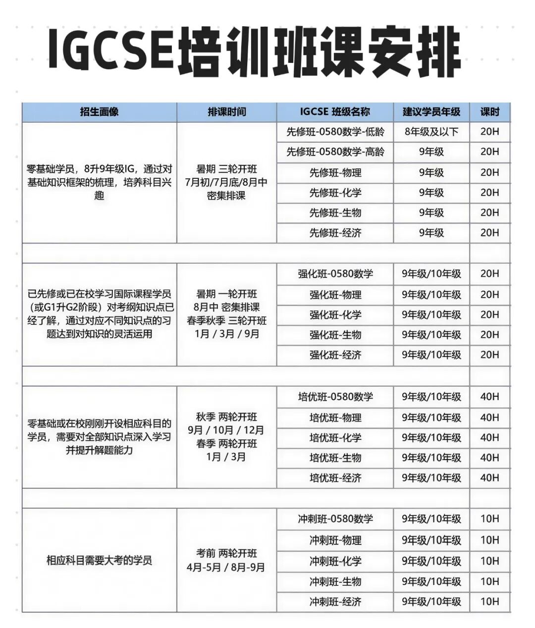 IGCSE课程