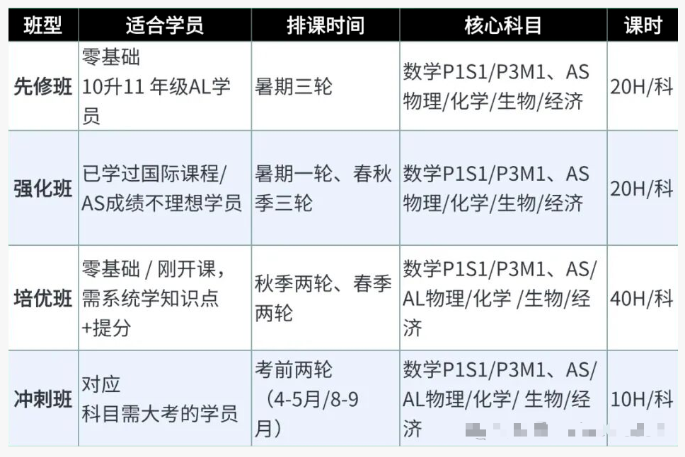 Alevel课程