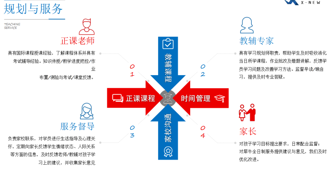 Alevel课程脱产,