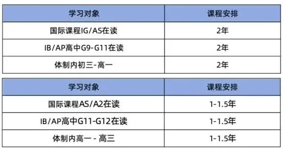 Alevel课程脱产,