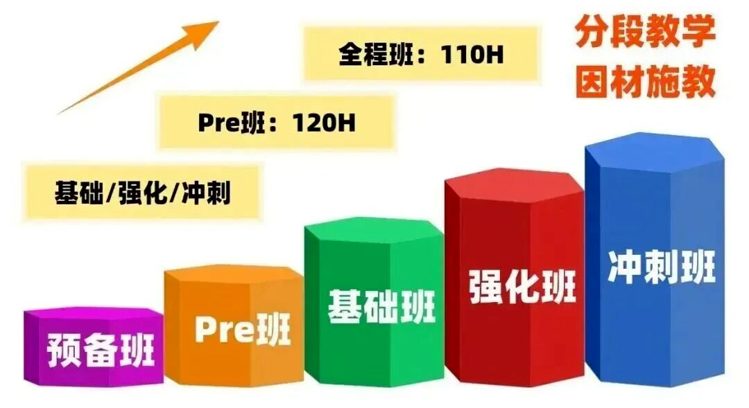 AMC8数学竞赛培训课程