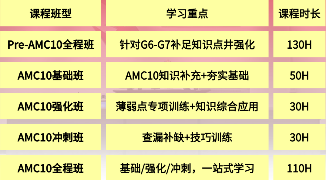 AMC10数学竞赛培训课程