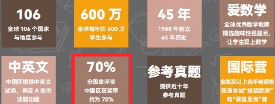 袋鼠数学竞赛
