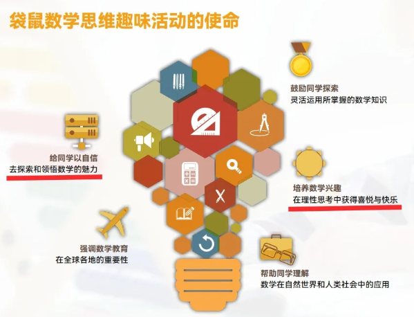 袋鼠数学竞赛