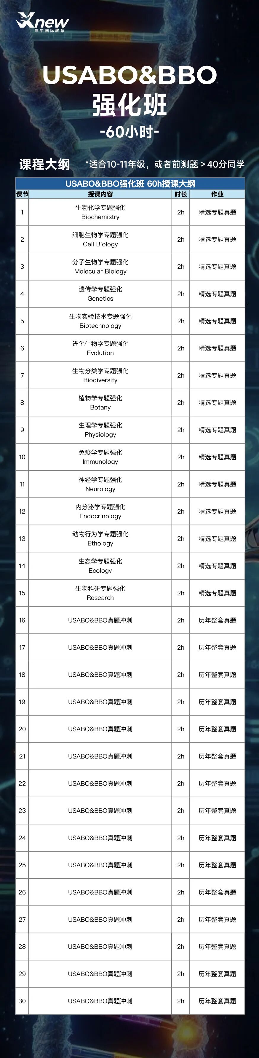 犀牛教育USABO生物竞赛辅导课程