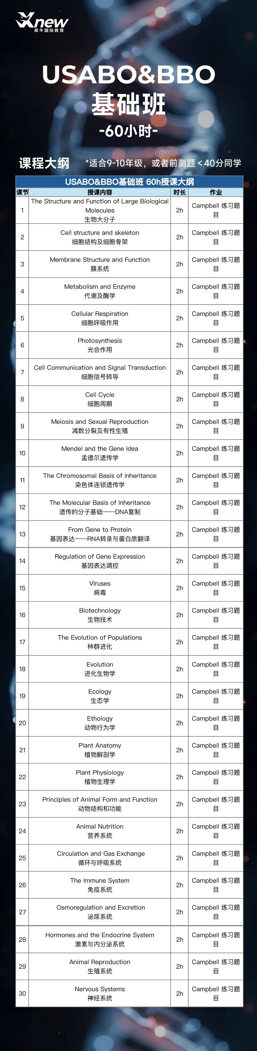 犀牛教育USABO生物竞赛辅导课程