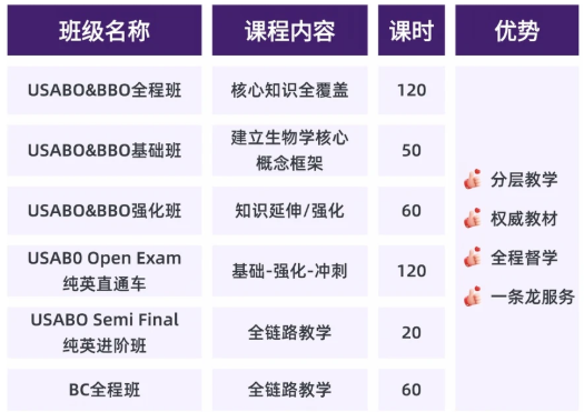 犀牛教育USABO生物竞赛辅导课程