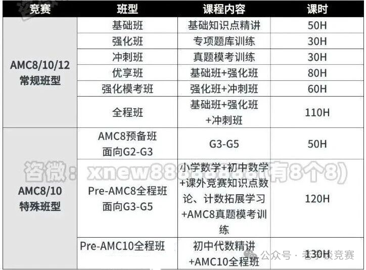 AMC8数学竞赛