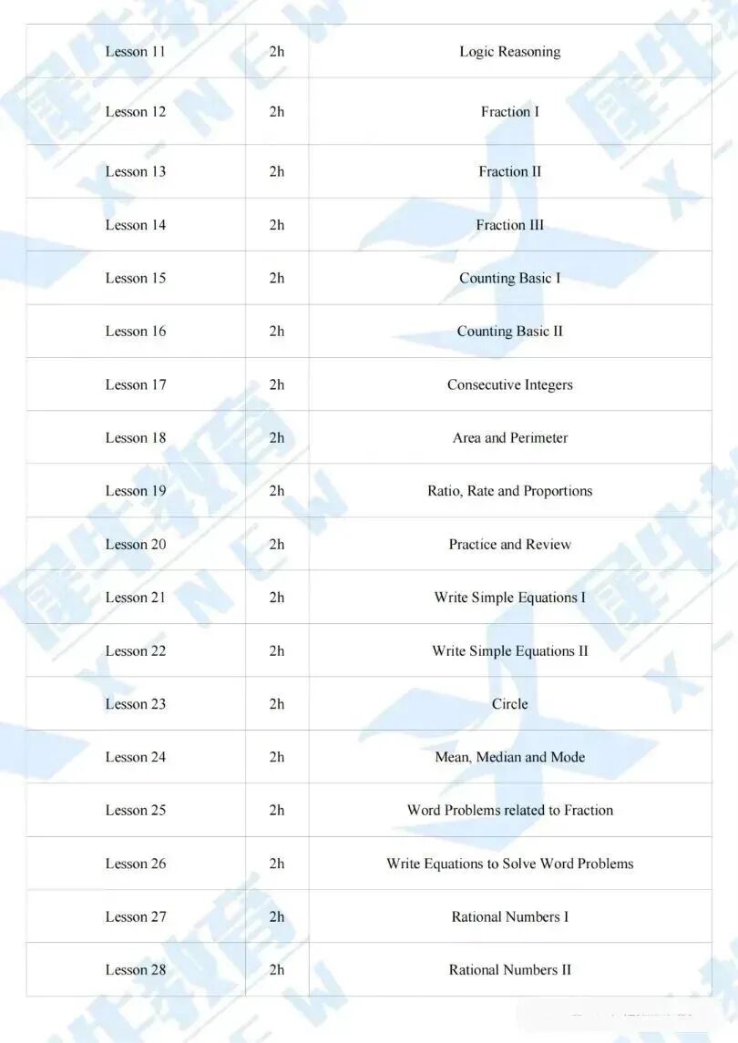 AMC8数学竞赛