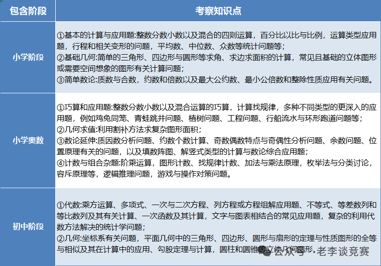 AMC8数学竞赛