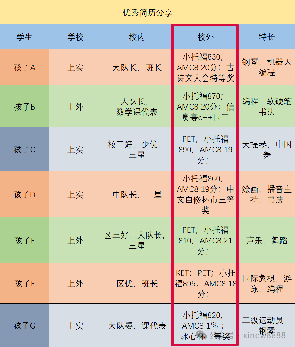 上海三公