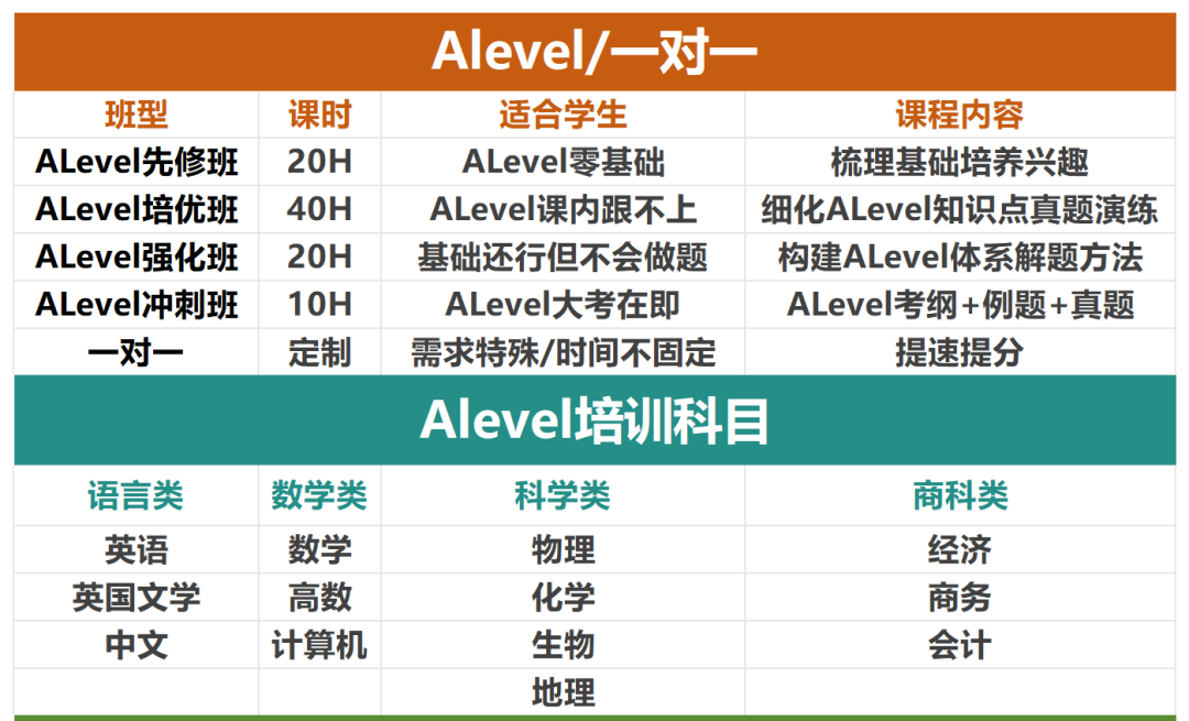素材表_Alevel培训课表.png