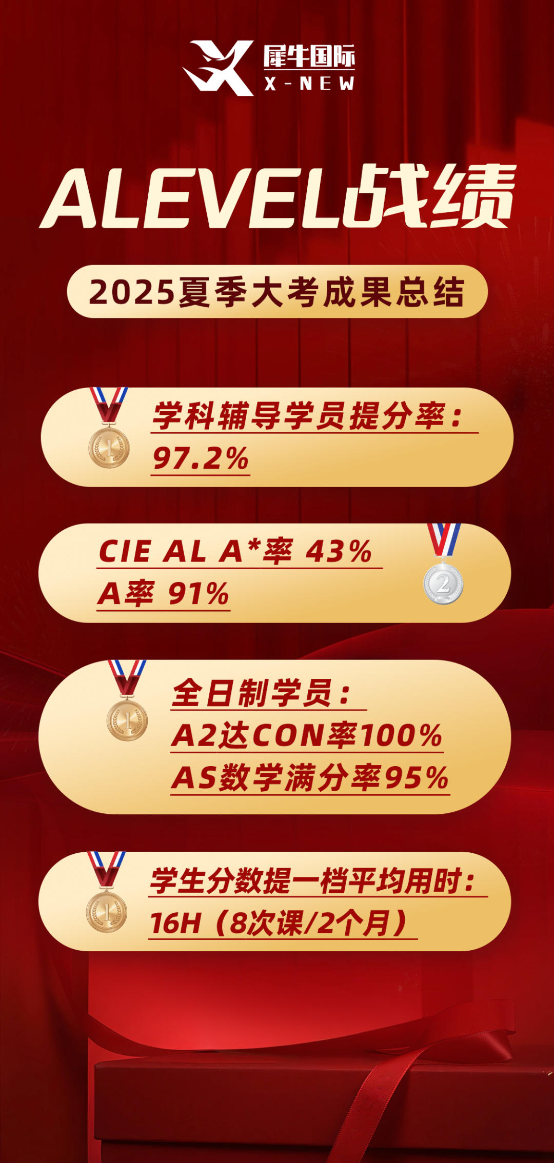 25年战绩.png