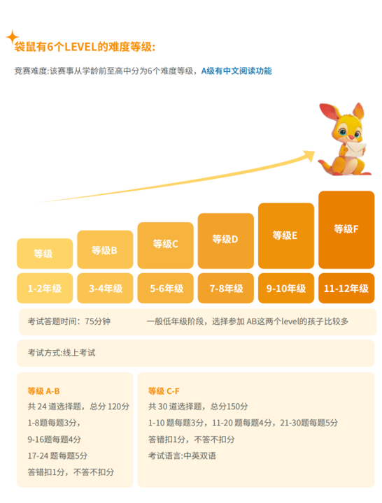 袋鼠数学竞赛