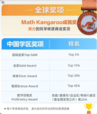 袋鼠数学竞赛